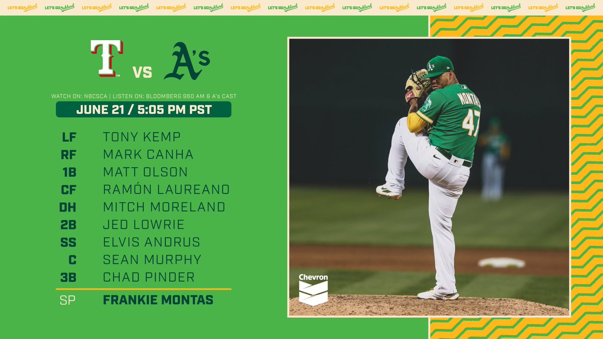 Athletics's tweet photo. 📍 Texas

⚾: 5:05pm PT vs. Rangers
📺: NBCSCA
📻: Bloomberg 960 AM
🎧: https://t.co/M834H8aCde
📲: https://t.co/sssl73rFGn
Starting pitcher: Montas

#RiseAndGrind x @Chevron https://t.co/tpxqSOn0S8