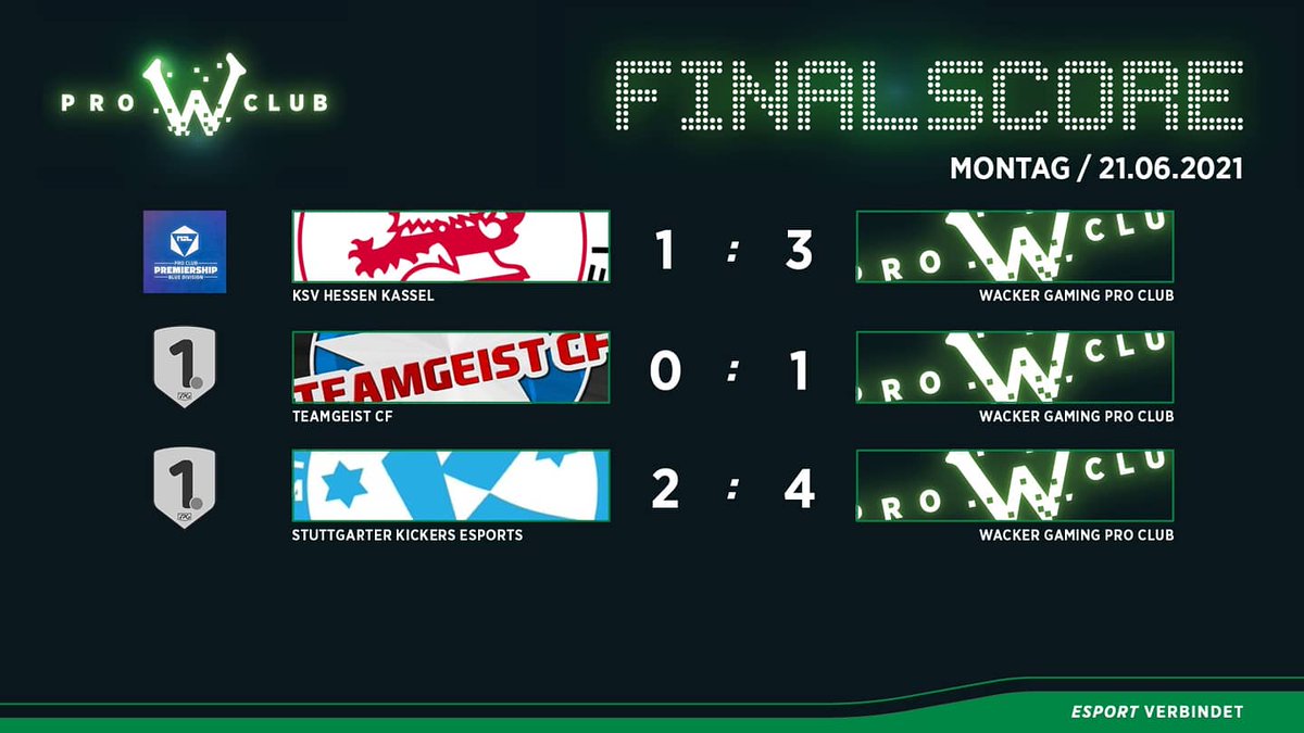 WackerProClub's tweet photo. Ergebnisse der Letzten Spieltage 🖤💚

🏆 PL European Premier
🆚 KSV Hessen Kassel
⚽2:1 win

🏆 NGL premiership
🆚 KSV Hessen Kassel
⚽ 3:1 win

🏆 VPG Deutschland 1
🆚 Teamgeist CF
⚽ 1:0 win

🏆 VPG Deutschland 1
🆚 Stuttgarter Kickers
⚽ 4:2 win https://t.co/uOT2W1qjvf
