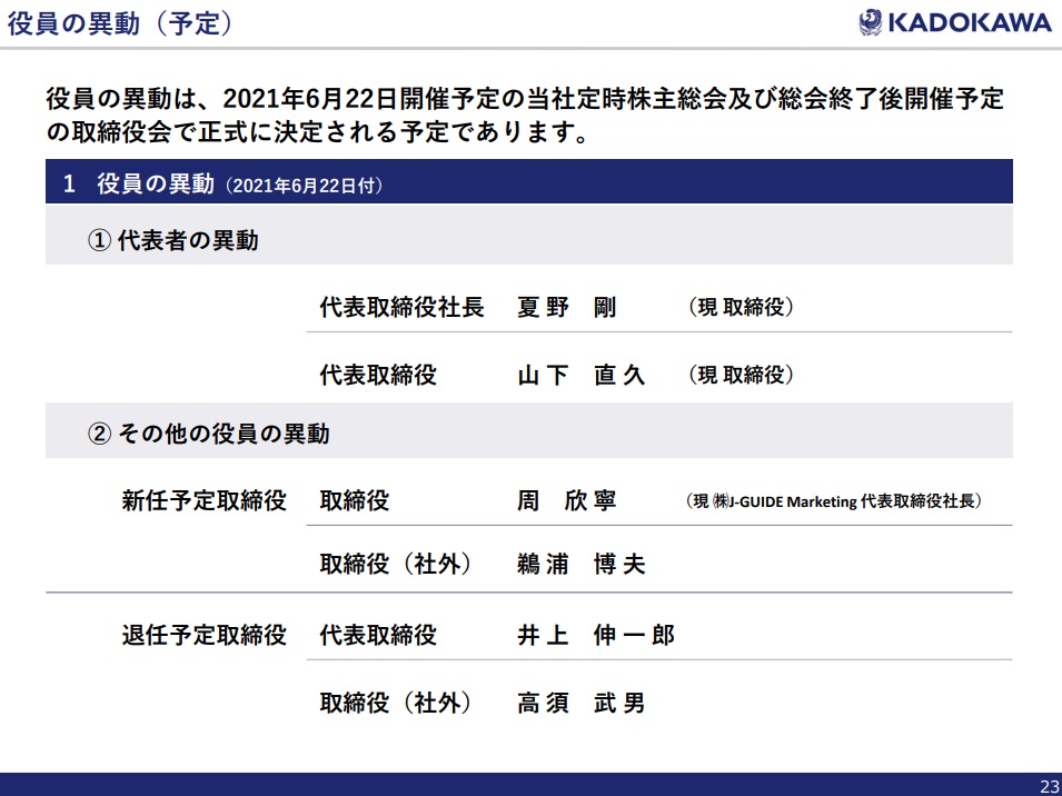O Xrhsths すずき Sto Twitter 社内取締役はアニメ担当の井上伸一郎さんが退任して 海外担当の周欣寧さんが入るところに 海外への意識を感じます なお退任する井上さんが1980年代に 月刊ニュータイプ の編集をしてたころに立ち上がった ファイブスター物語 は30年 O Xrhsths すずき Sto Twitter 社内取締役はアニメ担当の井上伸一郎さんが退任して 海外担当の周欣寧さんが入るところに 海外への意識を感じます なお退任する井上さんが1980年代に 月刊ニュータイプ の編集をしてたころに立ち上がった ファイブスター物語 は30年