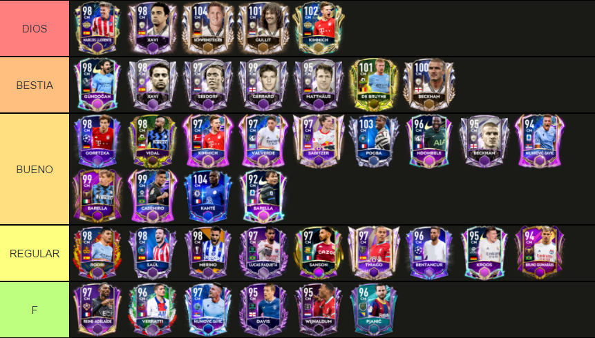 Create a LE E ADE FIFA MOBILE 22 Tier List - TierMaker