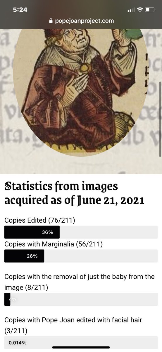 Interested in the stats we’ve acquired thus far? Check out this page, popejoanproject.com/statistics/  #popejoan #popejoanproject