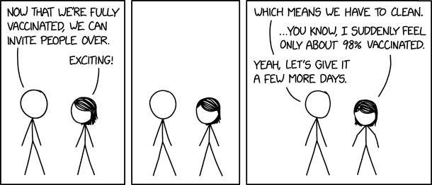 xkcdComic's tweet image. Houseguests xkcd.com/2479/ m.xkcd.com/2479/