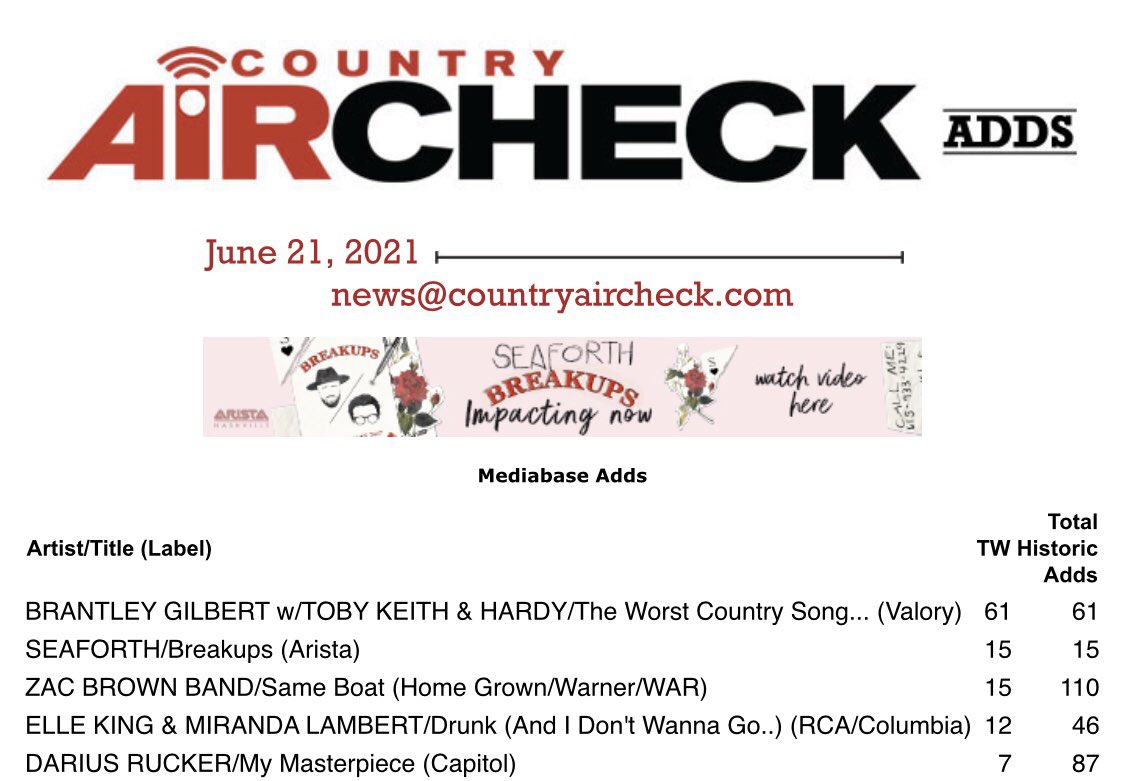 Country Aircheck On Twitter Brantleygilbert Tops The Add Board This Week With The Worst Country Song Of All Time Featuring Tobykeith Hardymusic See The Complete List Of This Week S Adds
