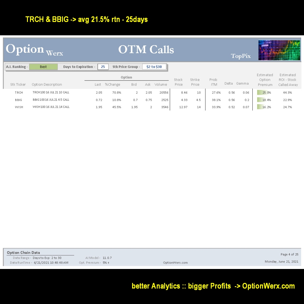 OptionWerx's tweet photo. 💰Sold 2 calls each TRCH &amp; BBIG ~ 21.5% avg rtn (hoping to have them called-away again...) https://t.co/iR5x1JFoyy