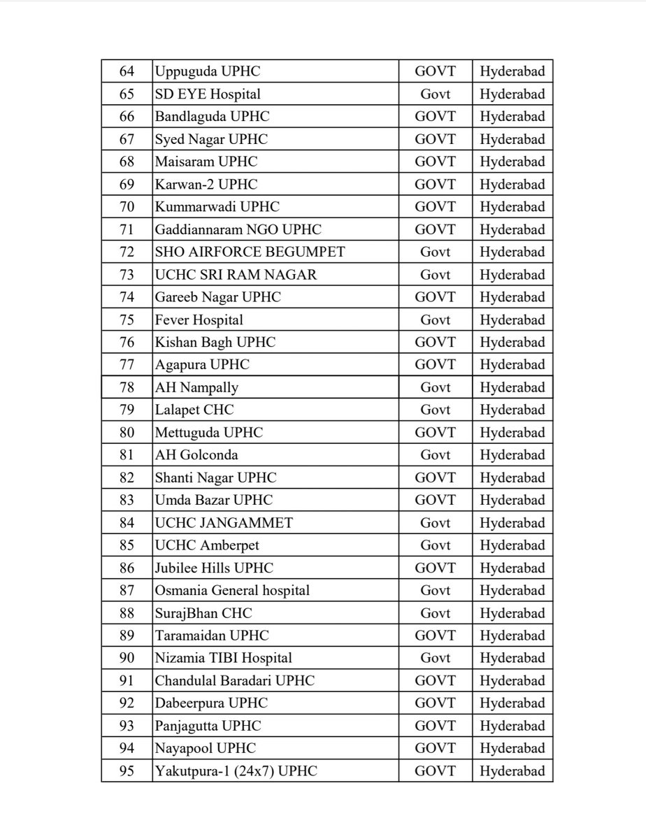 abhishekmurark3's tweet photo. Refer below pictures to see the Government Vaccination Centres in the Hyderabad City.

Source : https://t.co/WXbLHHLYEg https://t.co/FHyLFKJSHc