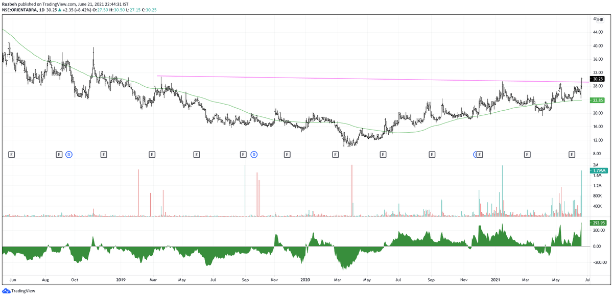 DRuzbeh's tweet photo. #ORIENTABRA looks good for 40-44
Enter on dips to 28-29. Stop 23 https://t.co/x5tfJkSxa4