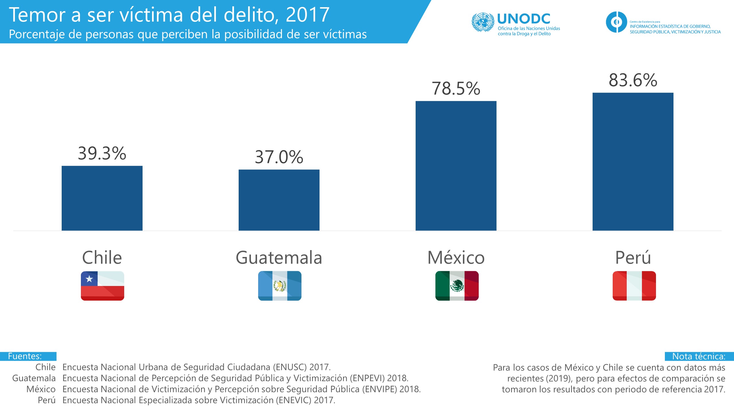 Versus: “Queremos ser una fuente de información y comparación a la