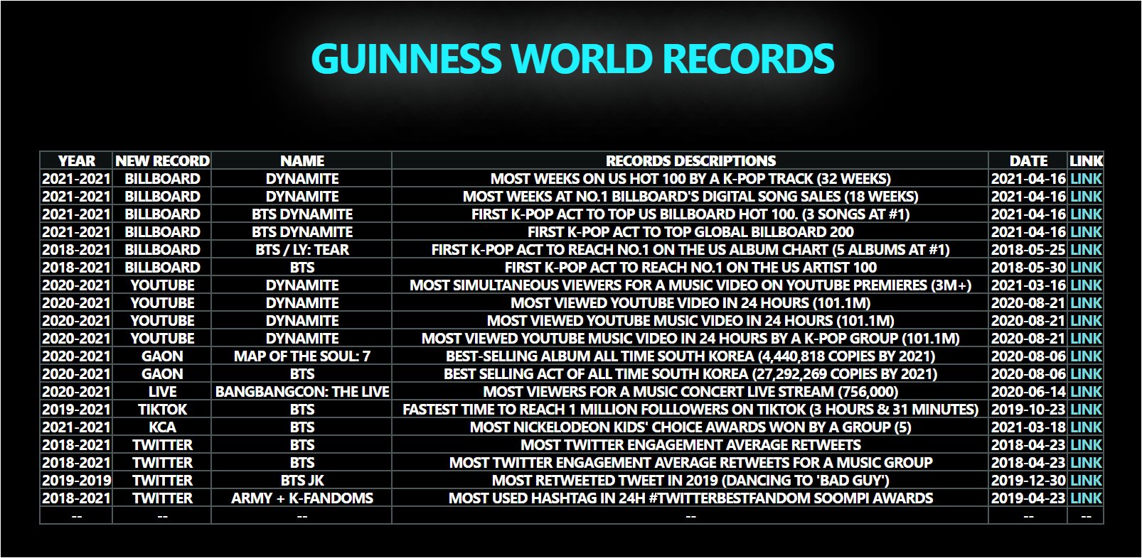 Книга рекордов. Книга рекордов гиннесса книга. Сколько дают за рекорд гиннесса. Споррцмены рекоорцммены. Сколько дают за рекорд гиннесса.