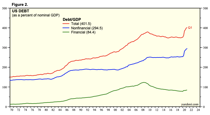 The Everything Bubble. 

[THREAD] 🧵