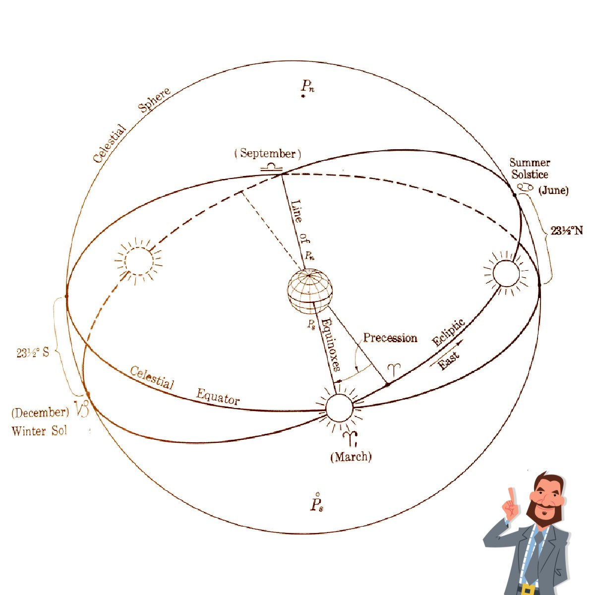 TopLineFL's tweet image. Today marks the start of summer and the longest day of the year. At the #SummerSolstice, the Sun travels the longest path through the sky, giving that day the most daylight. #SummerSolstice2021