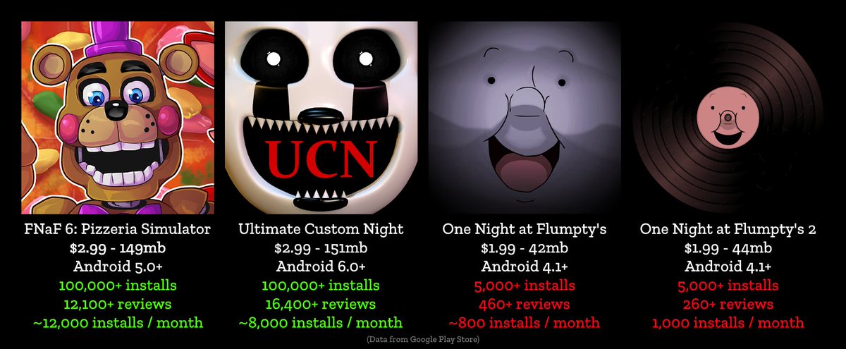 One Night at Flumpty's App Download [Updated Nov 20] - Free Apps for iOS,  Android & PC