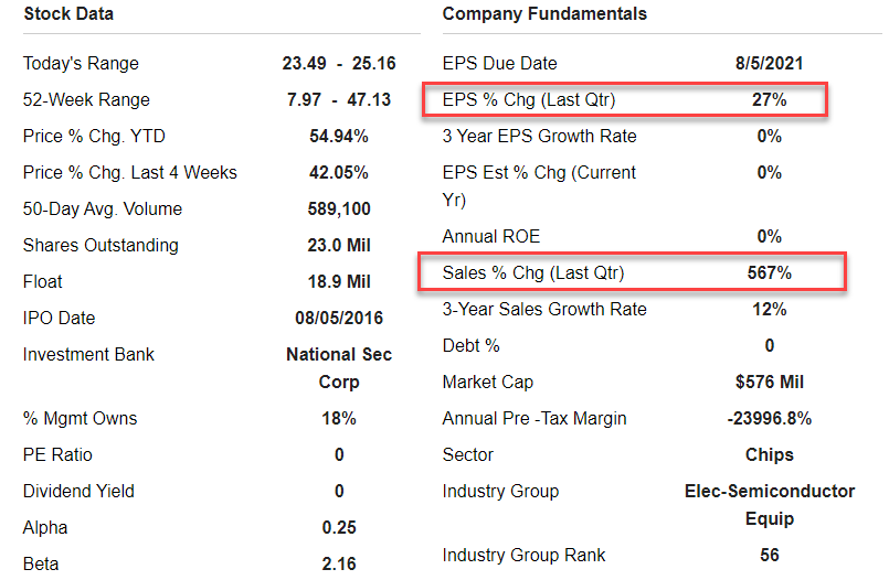 ripster47's tweet photo. $ATOM #tradeidea #addidea 

EPS Growth 27% but Sales growth 567%
Breaking downtrend today right above 20 EMA and 1 Hr reversal
Dips to 24 area are good adds to ride reversal
I #added some will scale in on retests

Should be back to 30 soon if holds this level
cc: @LuoshengPeng https://t.co/HyYBz88KhC