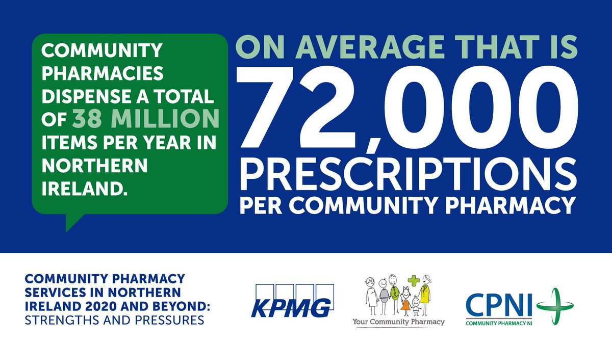 compharmacyni's tweet photo. New report "Community Pharmacy Services in Northern Ireland 2020 and Beyond: Strengths and Pressures highlights the value and contribution of community pharmacy https://t.co/Bvb8RHsO6N