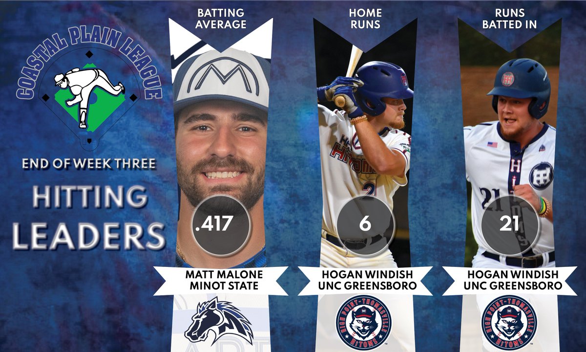 CPLBaseball's tweet photo. Take a look at the CPL standings and statistical leaders after three weeks of league play. 

All league stats --> https://t.co/fHHTrlqsUF https://t.co/TQkIuTq681