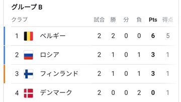 Fukuharaさんのスレッド一覧 まとめbotのすまとめ