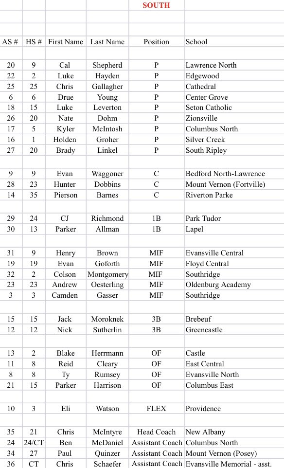 Introducing your 2021 Indiana All Star South roster &amp; coaching staff! <a href="/IHSAA1/">IHSAA</a>