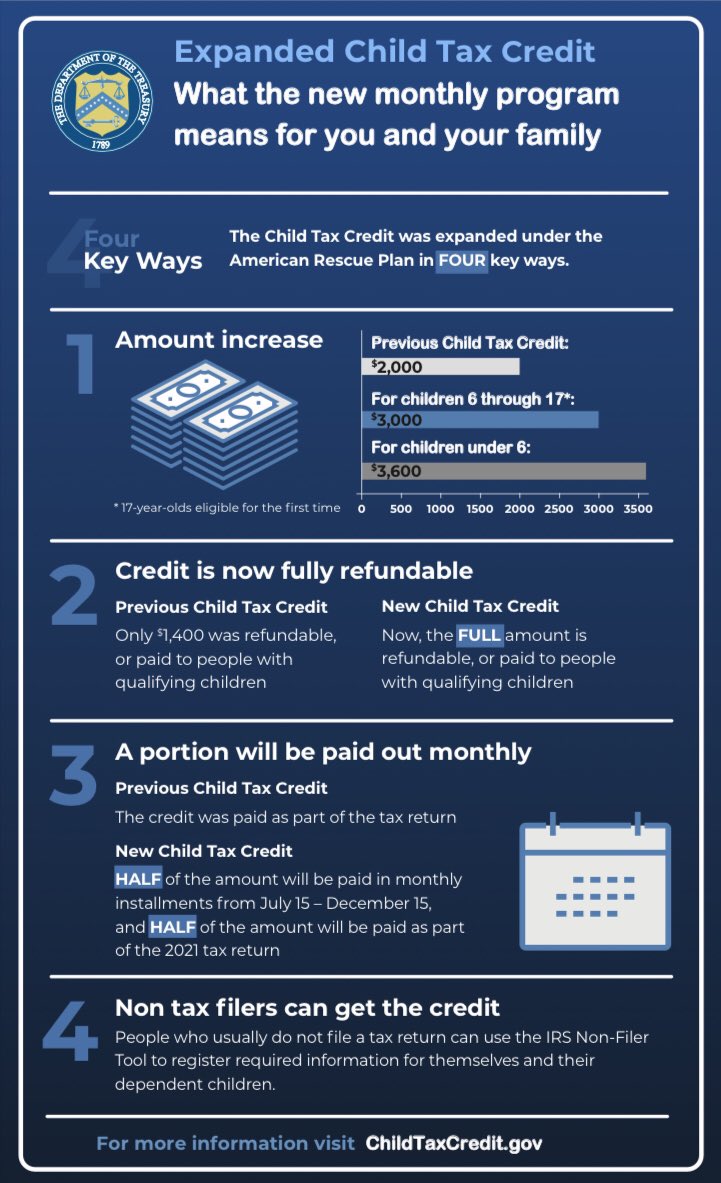Does my 21 year old qualify for Child Tax Credit? Leia aqui What are