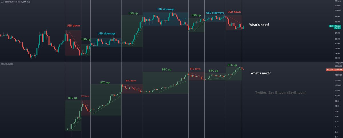 Ezy Bitcoin tweet media