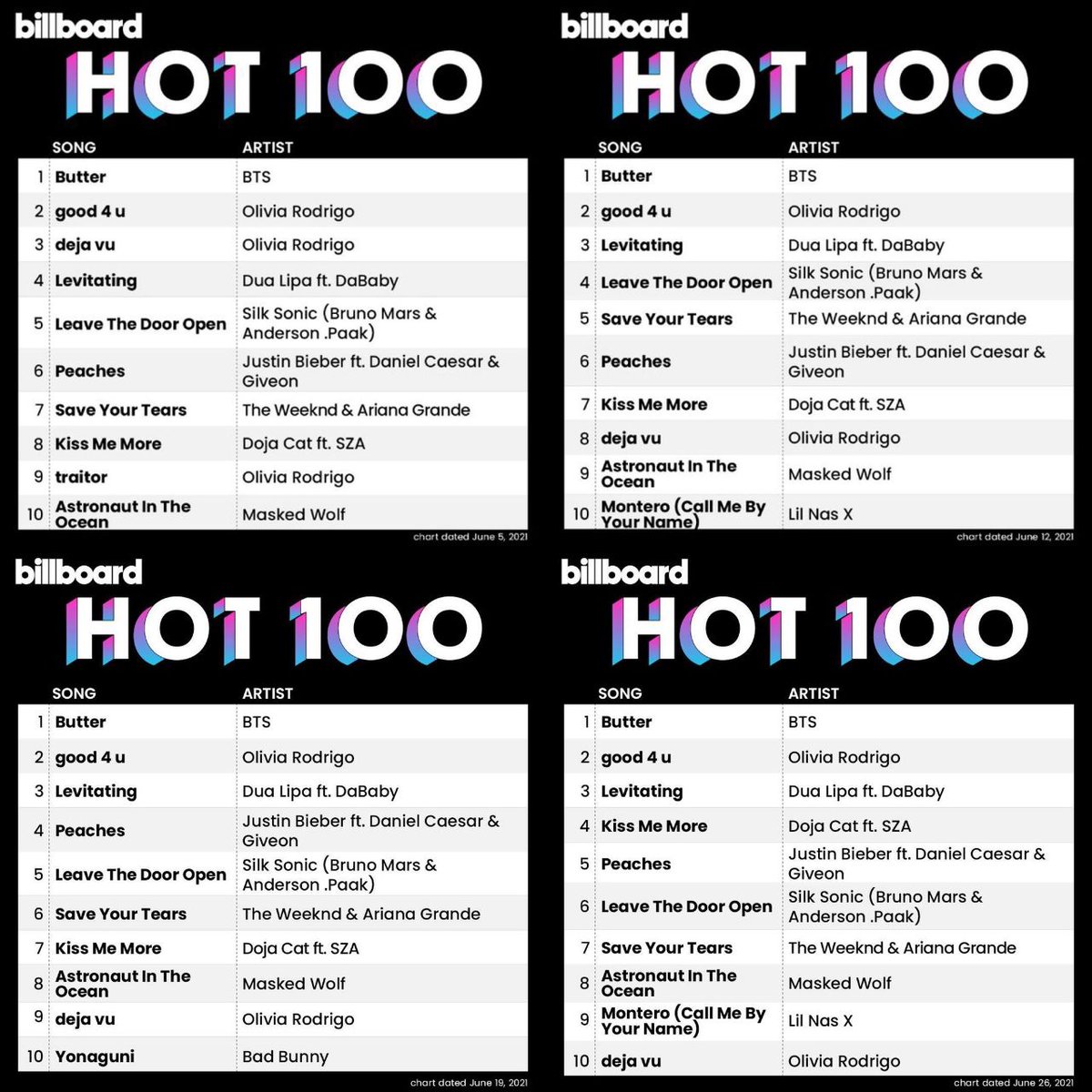 Биллборд 100. БТС на билборд хот100. Биллборд хот 100 БТС. Billboard hot 100. BTS Динамит билборд.