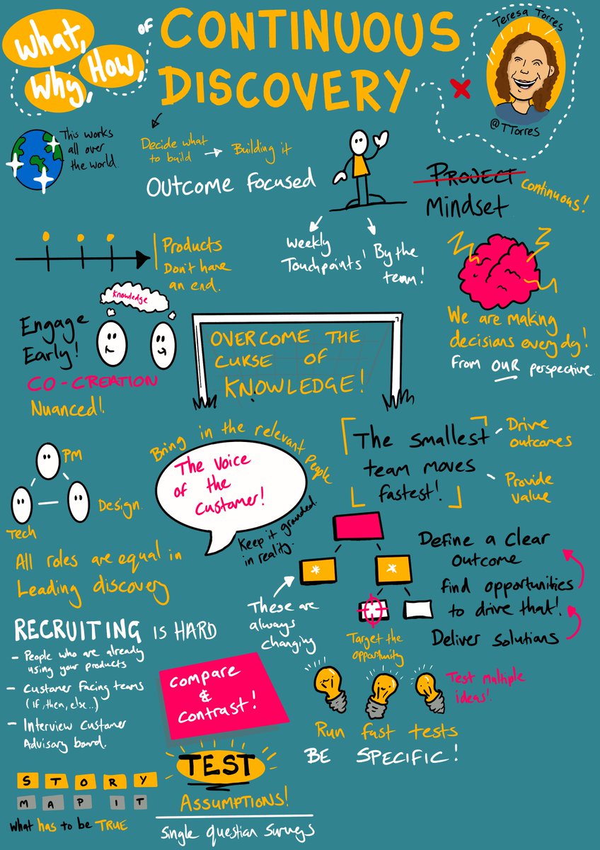 ChrisSpalton's tweet image. *Amazing* talk by @ttorres at our @RedgateProdDev / @uxredgate just now.
So much relevant and valuable content. Here's some of my #sketchnotes that can't do it justice.
Thanks so much Teresa, was really awesome 👌
#ux #productdesign #productmanagement #CustomerSuccess