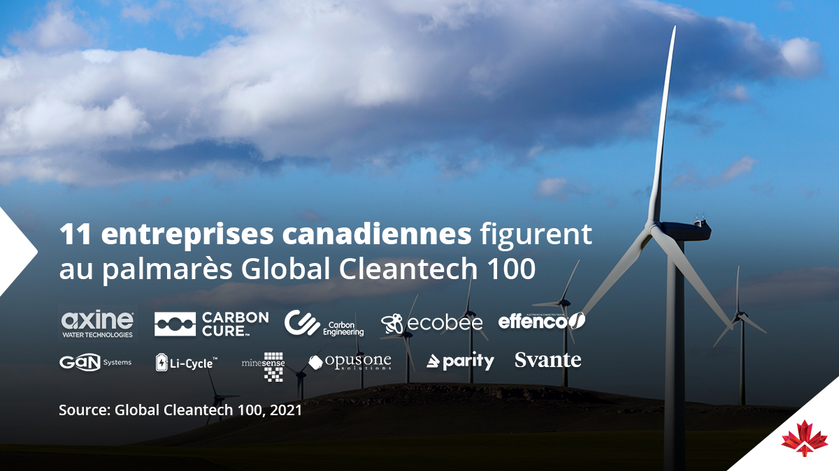 Canada possède un écosystème de #TechPropre florissant! Grâce au soutien gouvernement, à une main‑d’œuvre qualifiée et à des établissements d’enseignement exceptionnels, les entreprises de technologies propres innovent et croissent au Canada. Plus: ow.ly/dGzT50FfgV0.