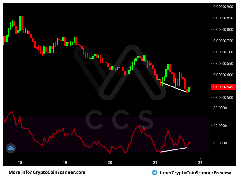 Alert: #ALGO #BTC @ Binance [1h]
Indicator: RSI Divergence
Alert: Bullish RSI Divergence (Confirmed)
Price: 0.00002545 BTC
Volume: 136.03 BTC

FREE 14 day trial! -> t.me/cryptocoinscan…