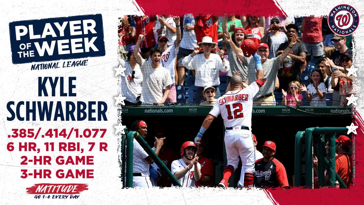 Leadoff Hitter Kyle Schwarber...

• Hit 6 HRs in 7 games
• Hit 5 HRs in 24 hours
• Hit 2 HRs in a game
• Hit 3 HRs in a game
• Hit 2 leadoff HRs
• IS NL PLAYER OF THE WEEK

#NATITUDE // atmlb.com/3wZNogd