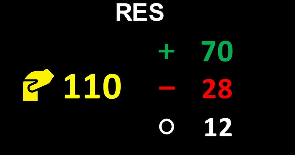 Today's historic vote in the Council of Europe, defending the rights of the Catalan minority. PM <a href="/sanchezcastejon/">Pedro Sánchez</a> omitted these key verses by Martí i Pol:  "Let's stand up once again....Let's shout out who we are...#ViaFora, everything is yet to be done &amp; everything is possible."