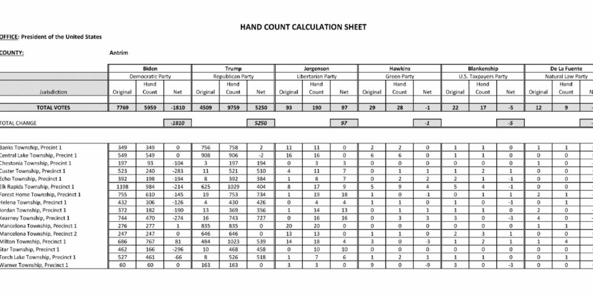 siren0169's tweet photo. @MAJTOURE Hard to read, but another spreadsheet if irregularities sent as evidence. Hand recount. https://t.co/tbmx0JWMyn