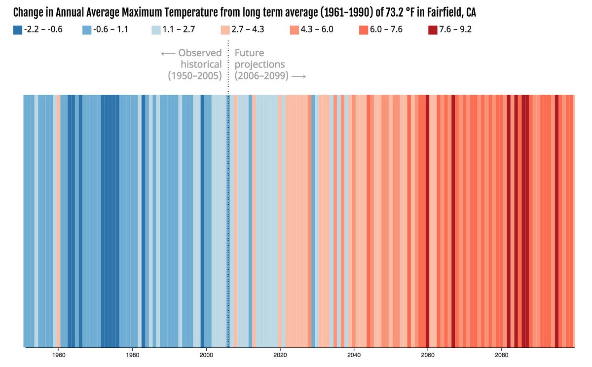 Cal-Adapt tweet media