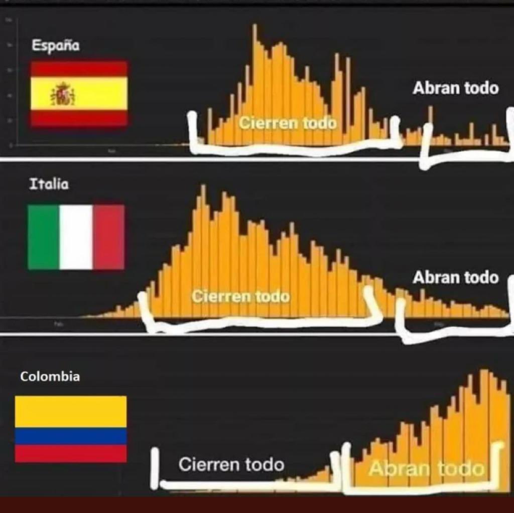 Las diferencias en el manejo de la pandemia, seguiremos viendo muchas muertes