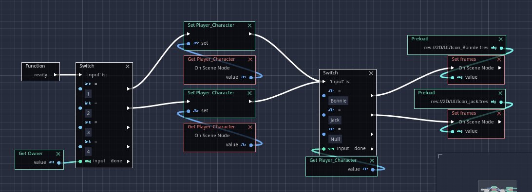 BabulsArt's tweet image. Simple visual script that checks the players number, then takes from that player their character&apos;s name, checks and sets an icon in the HUD/UI to that character (there are no graphics for Jack Quack yet).

#GodotEngine #visualscript #indiedev