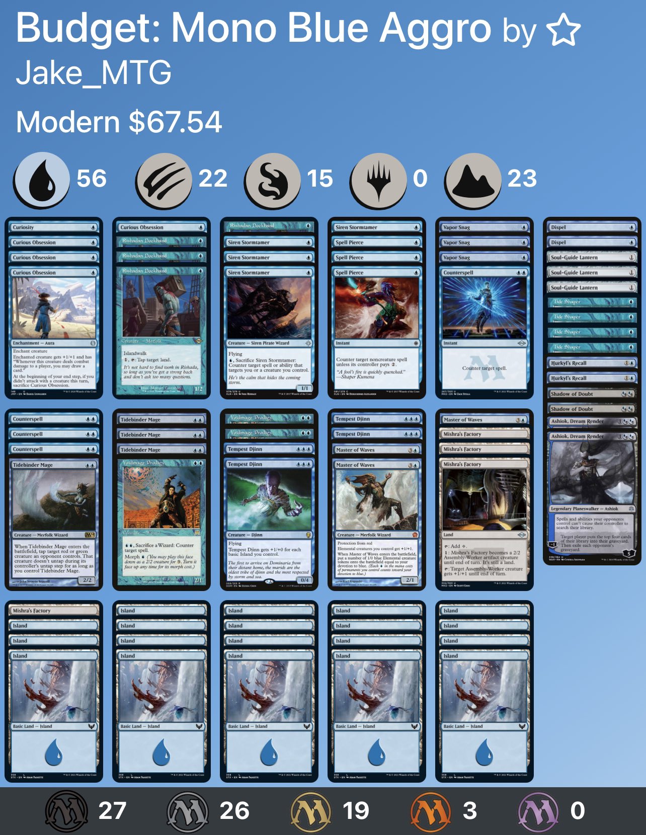 Jake MTG on X: Here's a fun Budget Mono Blue Aggro deck for Modern! Deck  List Link:   / X