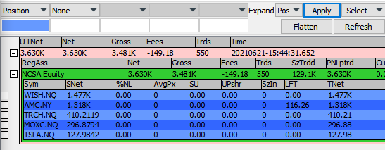 xavier_comas's tweet photo. New fucking record! Sintiéndome en flow como me siento, decidí subir el size y salir de la zona de confort en $WISH. Lástima del bache en abertura en $TRCH. $WISH y $AMC espectaculares. Próxima parada $4K. #teamadosrules #trading https://t.co/va5fxvPDSk