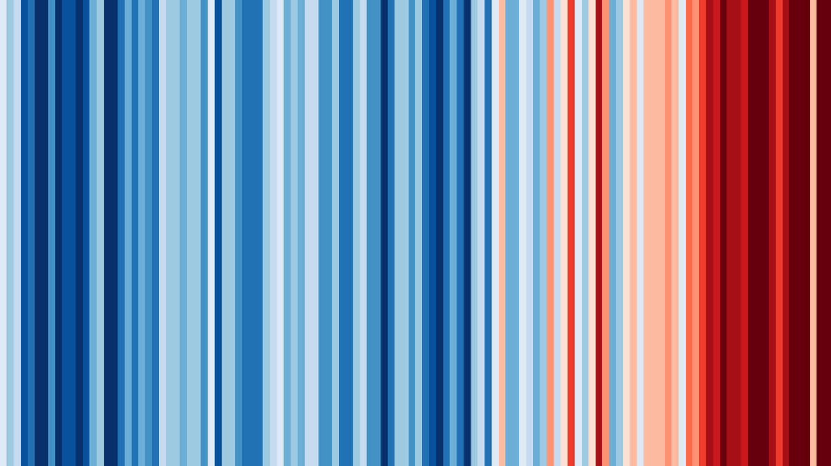 Today is #ShowYourStripesDay. This is how Kenya's temperatures are fairing between 1901-2020 Find the stripes for your region at showyourstripes.info #ShowYourStripes The above stripes are Kenya specific. It shows temperature change in Kenya from 1901-2020 #climatetwitter