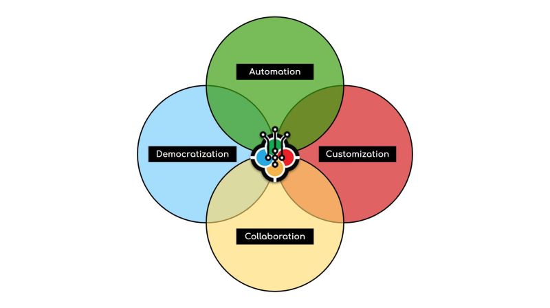 Have you heard of Pollination? No, we didn't accidentally misspell pollinators. It's the latest product from the developers of <a href="/ladybug_tools/">ladybug tools</a> 

Learn all about it on our latest blog: lnkd.in/dWBs6K5

#PollinationCloud