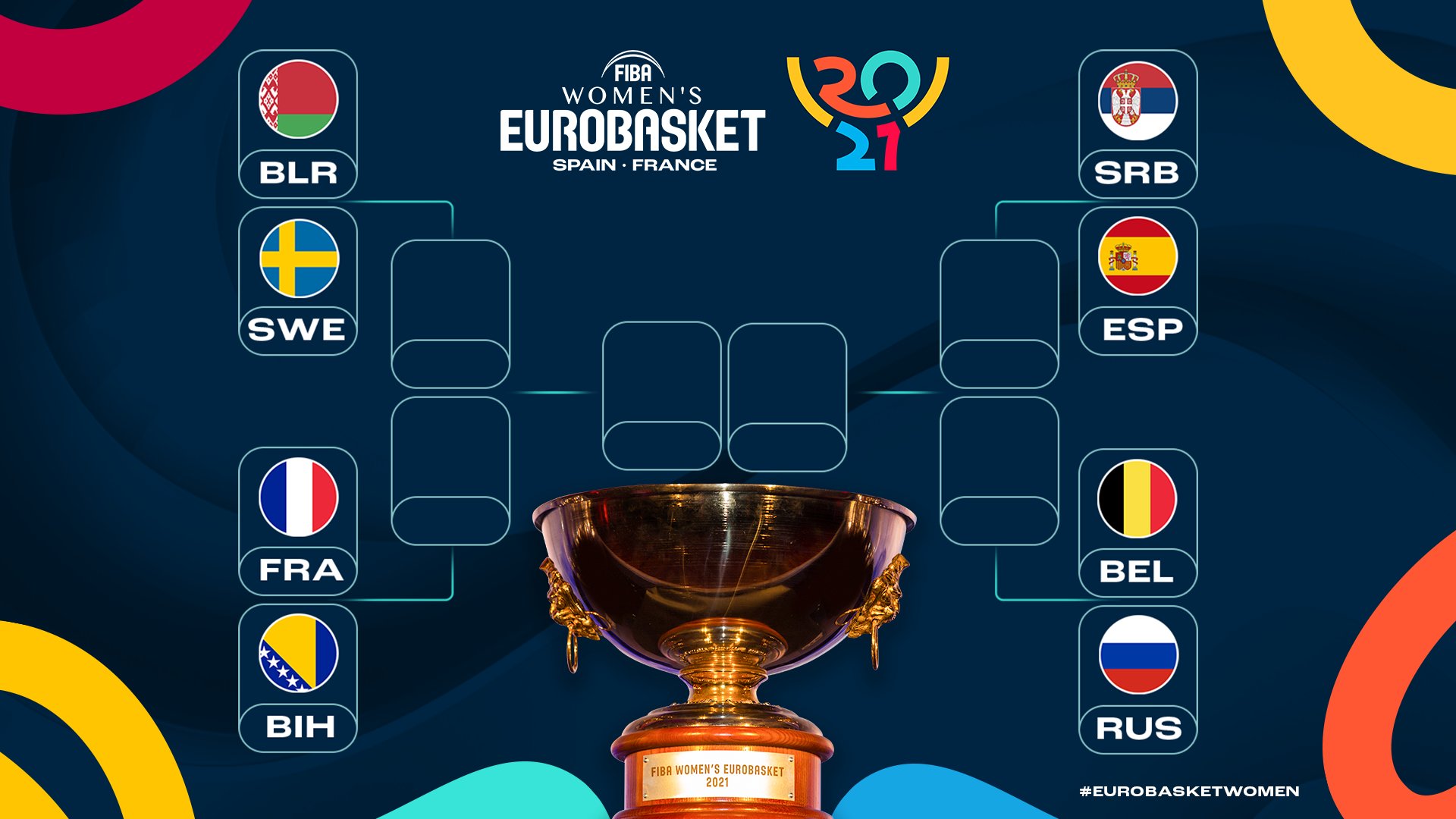 Eurobasket 2021 2024