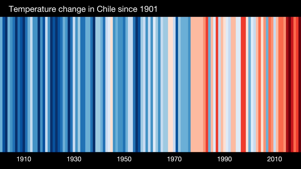 Estas lineas representan el aumento de temperatura en Chile. Debemos fortalecer la accion climatica en mitigacion y ADAPTACION. Esperamos se apruebe pronto ley marco CC en el Congreso y los invitamos a participar en la PAC de la Est. Climatica de Largo Plazo. #ShowYourStripes