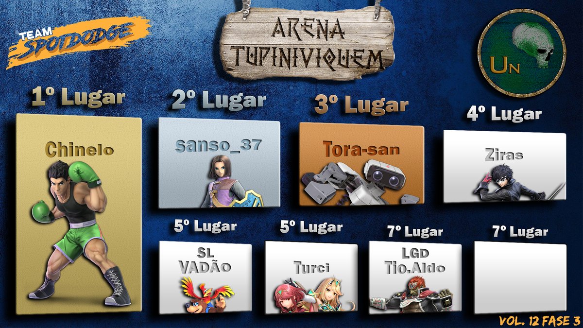 teamspotdodge's tweet photo. Liga Un:
#Chinelo
@sanso_37
#ToraSan
#Ziras
#VADAO
@TersiSSB
#TioAldo https://t.co/pJ2v5f5ukR