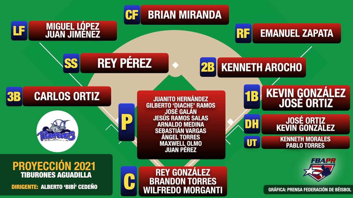 #DobleA 📄 Proyección Tiburones de Aguadilla 2021

#VolvemosPalParque desde este domingo, 27 de junio

🗓️ Vea el calendario de juegos: lbsdapr.org/itinerario-2021

Nota: Sujeto a cambios