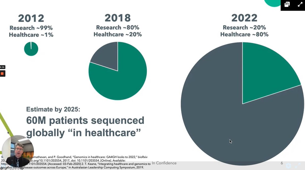 <a href="/TheDavidBunker/">David Bunker</a> #InGeNA <a href="/AIDH_healthdata/">HealthData21</a>
<a href="/TheInstituteDH/">Australasian Institute of Digital Health (AIDH)</a> #HealthData21 What are we going to do with the data? Managing consent, privacy, research, clinical care are all things to consider. How do we use data in appropriate ways?