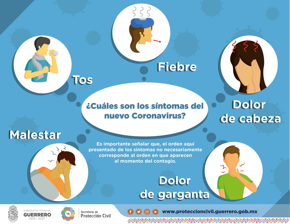 PC_Guerrero's tweet photo. Conoce cuáles son los síntomas del Coronavirus. El coronavirus SARS-COV-2 que causa el COVID-19 se contagia con mayor facilidad cuando una persona infectada presenta síntomas, pero también es posible contagiar el virus antes de que haya síntomas.
#PorUnaCulturaDePrevención https://t.co/CCfp06eJ04
