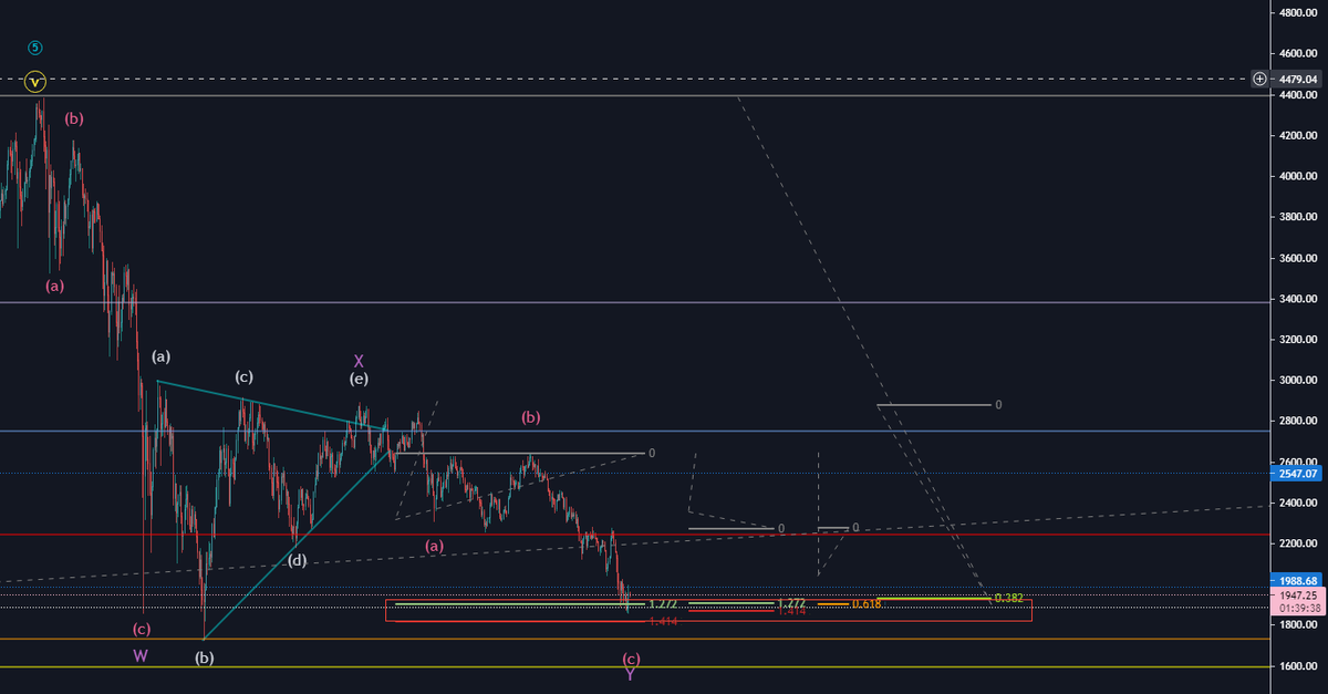 CryptoCheck_App's tweet photo. $ETH Option 1

A double ZZ that ends here. I think this is my current primary

https://t.co/ytKbWcJBYX https://t.co/Wkr1v4CGEi