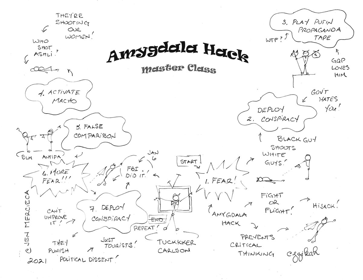 jzikah's tweet photo. @jenmercieca @MelissaJPeltier @ReliableSources Great thread Dr. Jen!
Education is inoculation... !!!
I made notes from your thread,
how did I do?
#AmygdalaHack
#TreasonNews https://t.co/oXNwiNND4t