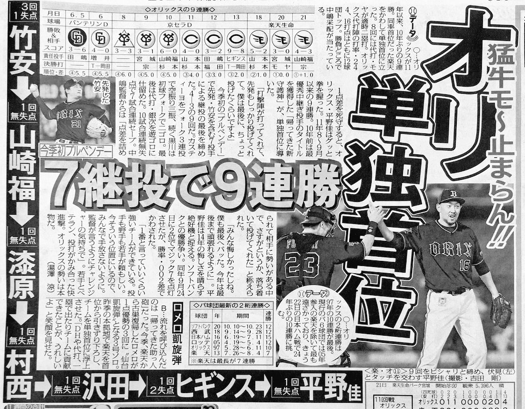 Sky Ass 栄冠は君に輝く おはようございます Sky Ass 栄冠は君に輝く おはようございます