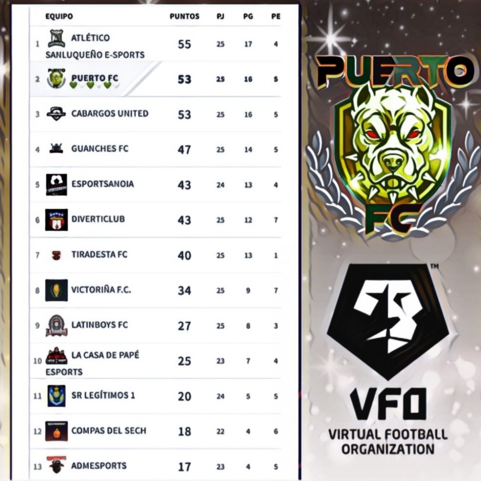 💚🤍💚🤍💚🤍💚🤍💚🤍💚🤍💚🤍

Mañana se decidirá todo...

💪🏼¡¡Vamos Puerto!! 💪🏼

💚🤍💚🤍💚🤍💚🤍💚🤍💚🤍💚🤍