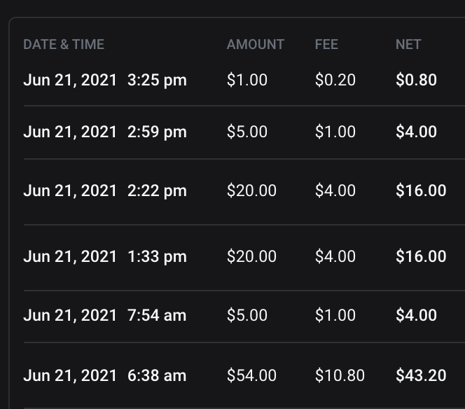 Today is a good day   #money #onlyfans #work #sexwork #goodday #thankyou https://t.co/d2zKnLwOdj<a href="/tag/money"class="tags">#money</a><a href="/tag/onlyfans"class="tags">#onlyfans</a><a href="/tag/work"class="tags">#work</a><a href="/tag/sexwork"class="tags">#sexwork</a><a href="/tag/thankyou"class="tags"><span>#thankyou</span></a><a href="/tag/goodday"class="tags"><span>#goodday</span></a>
