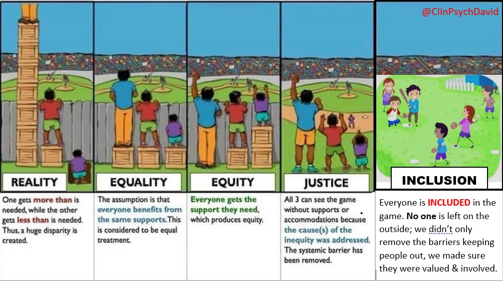 I love the famous equality/equity/justice cartoon & have used it a lot in talks. However, its always really bugged me that the three people stay exactly where they are, outside the park, in all 4 pictures, so I've taken the liberty of added a 5th, does this make sense?