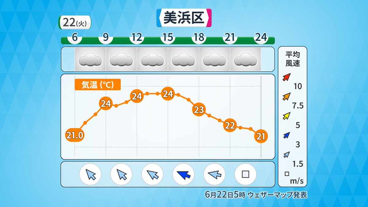 ささきさとみ Sorasidorachami Timeline The Visualized Twitter Analytics