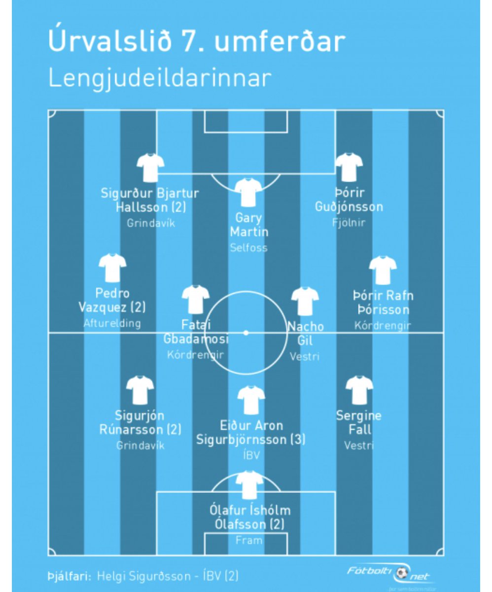 Team of the week after 2 games..Alhamdulilah 🙏🏽🙏🏽🙏🏽